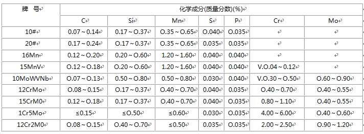 無縫小黄片在线视频的化學成分